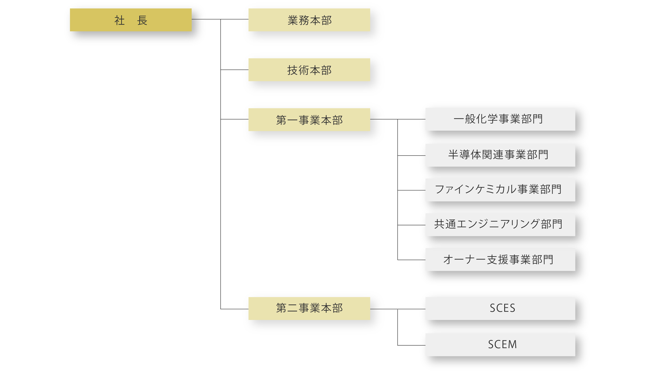 組織図